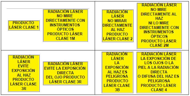 Que agradable Teoría establecida Alentar LÁSER: CLASES, riesgos, medidas de control